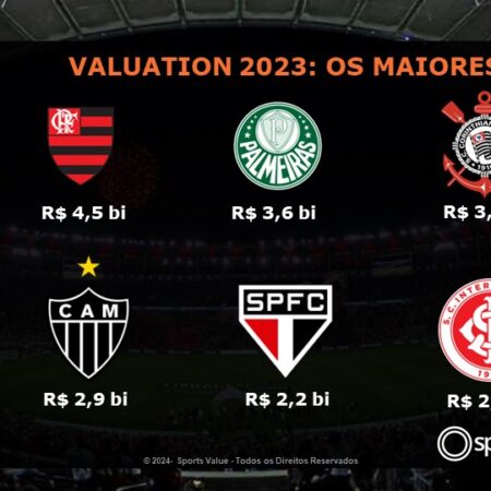 Flamengo é o Clube Mais Valioso do Brasil Atualmente