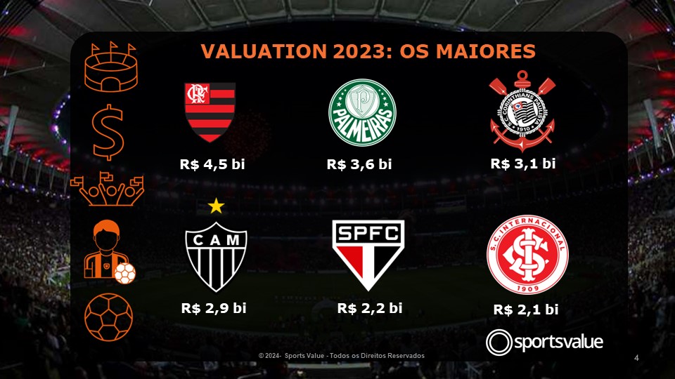 Flamengo O Clube Mais Valioso do Brasil