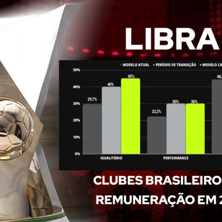 Libra: O Futuro dos Pagamentos para Clubes Brasileiros em 2025