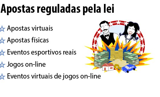 Lei de Apostas